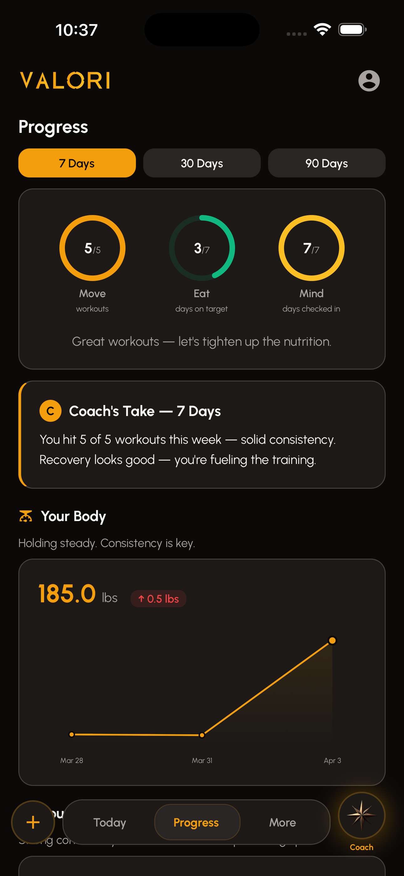 Body — progress tracking